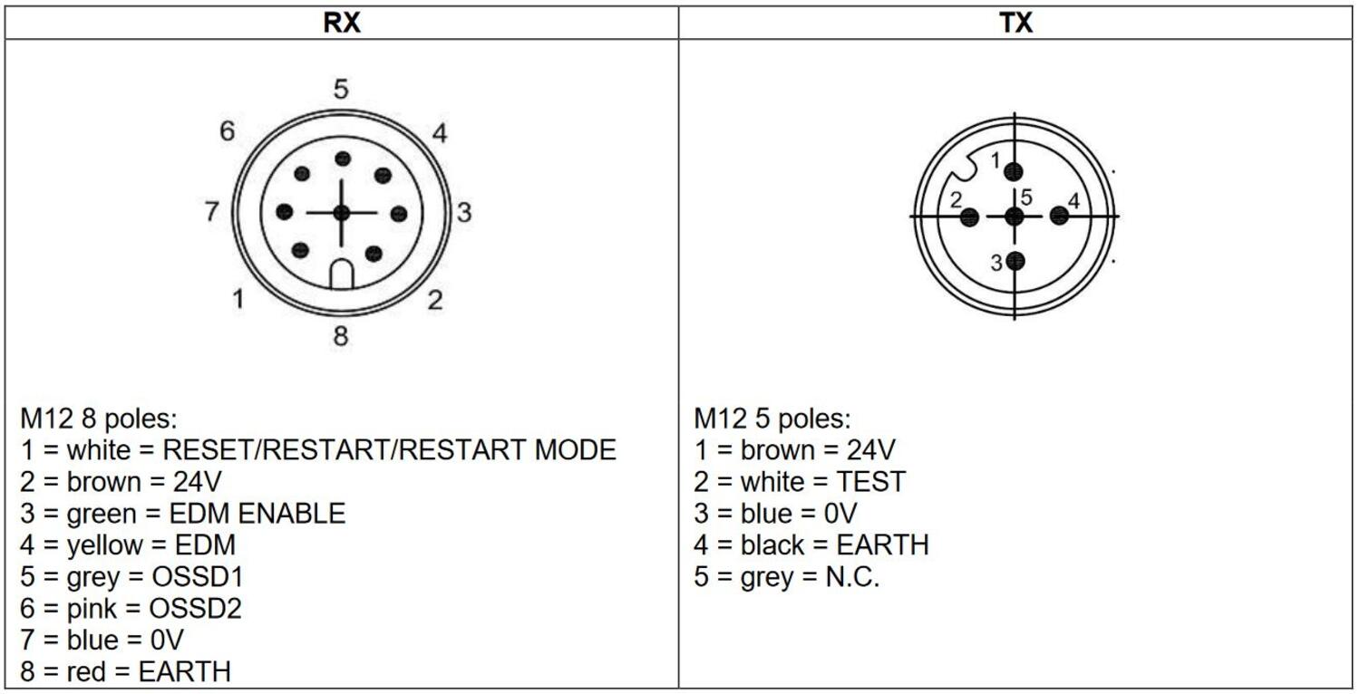 SG-body big connectors.JPG
