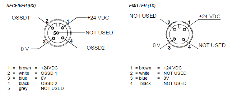 SG Body Compact -X connections.PNG