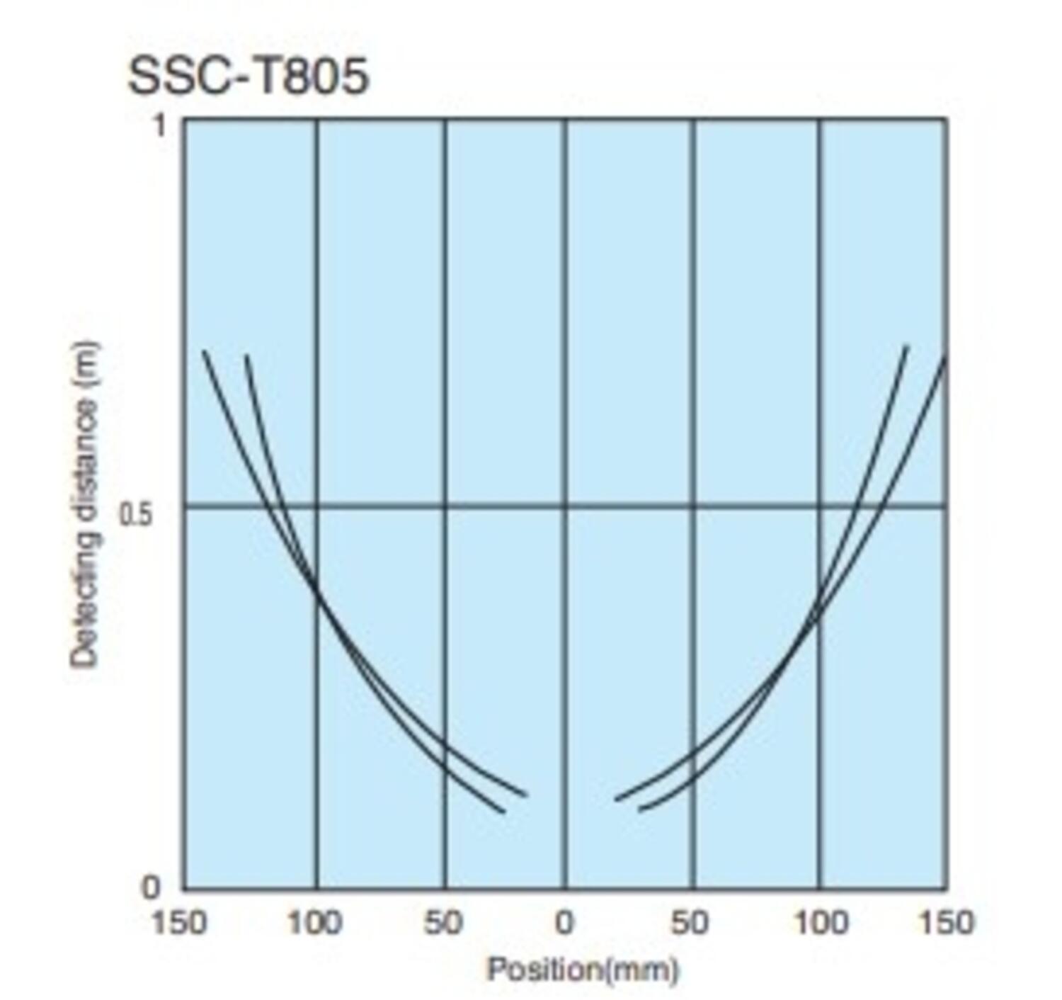 SSC-T805 diagram.jpg
