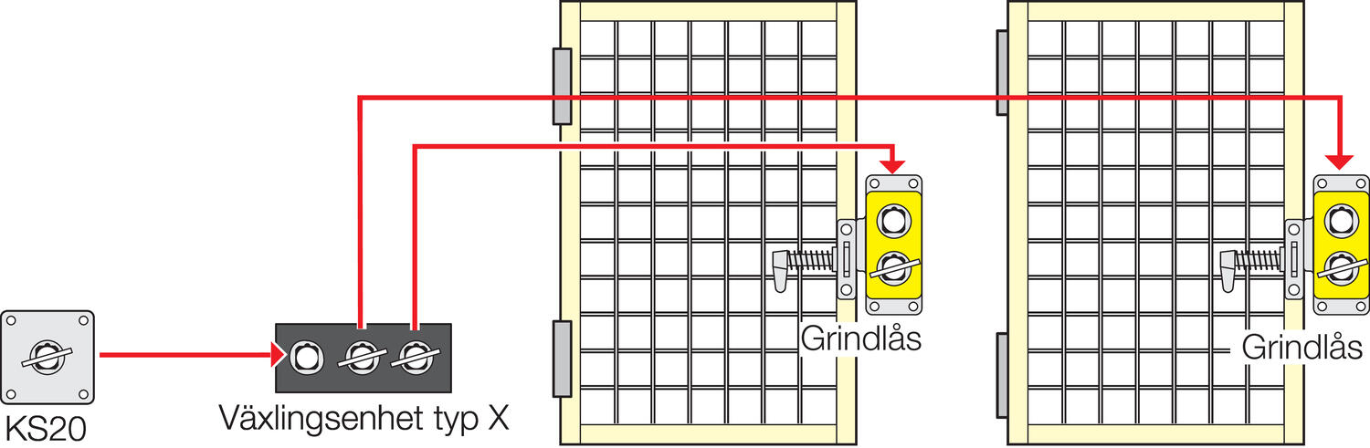 Technical data scruttle-/gatelock MAIE.
