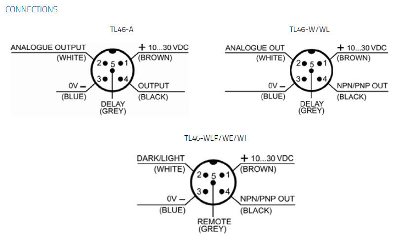 TL46 Connections.tif