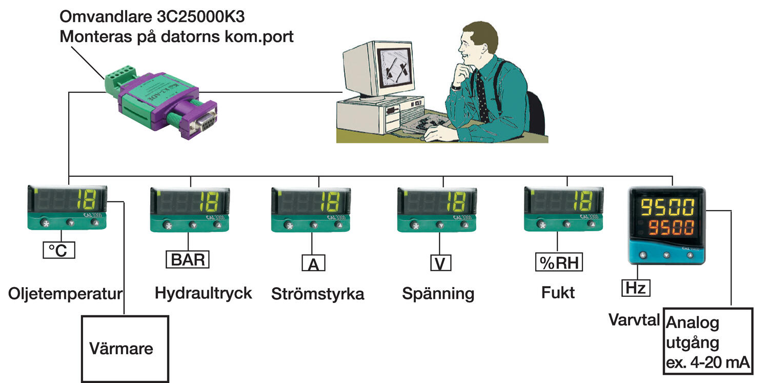 Transducer 3C25000K3