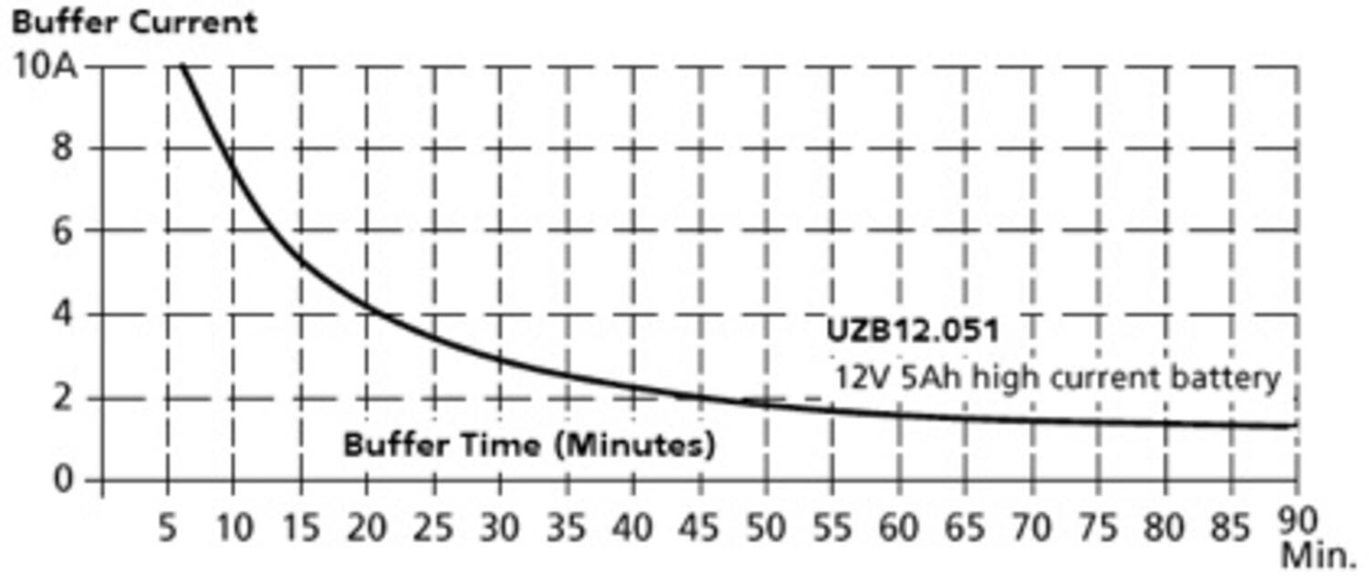 ubc10e241_Buffer time.jpg