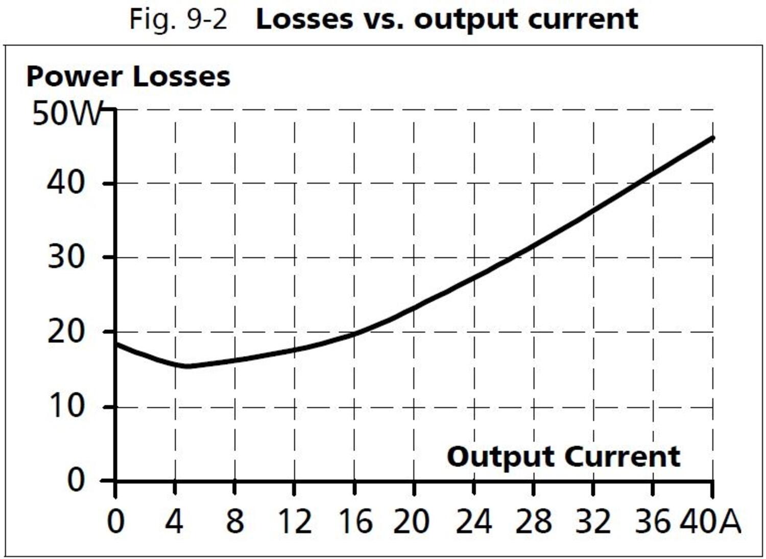 xt40e242_Losses vs output current.JPG