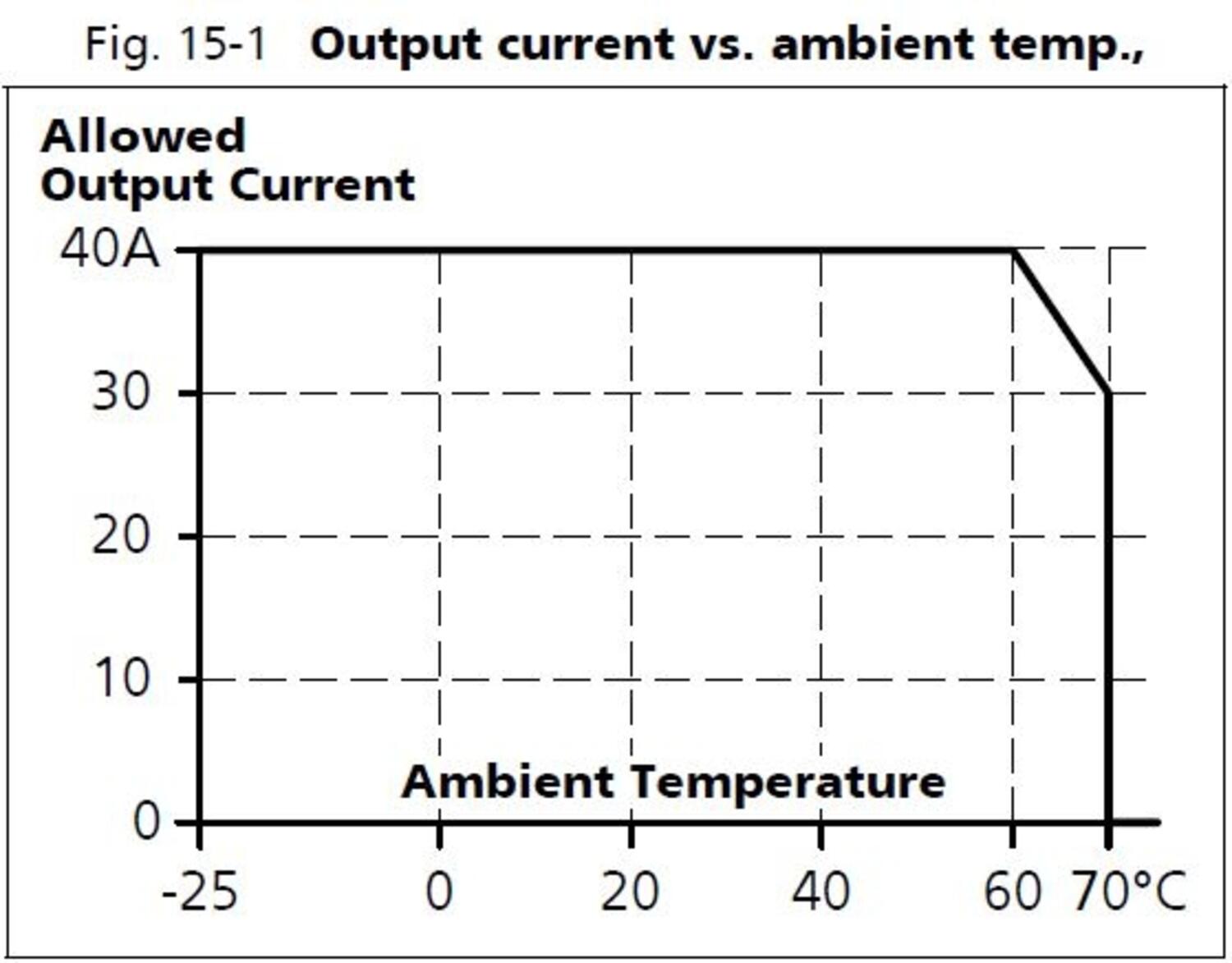 xt40e242_Output current vs ambient temp.JPG