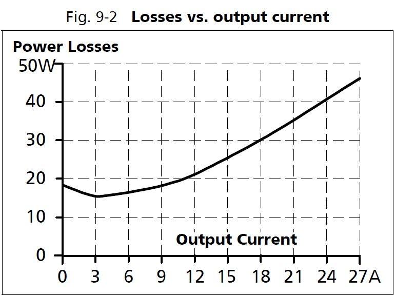 xt40e361_Losses vs output current.JPG