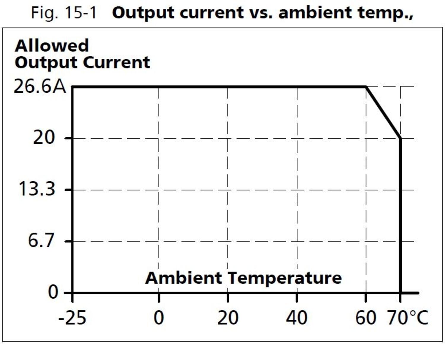 xt40e361_Output current vs ambient temp.JPG