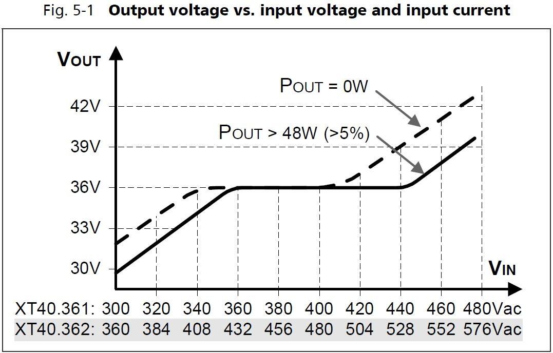 xt40e361_Output voltage vs input voltage and input current.JPG