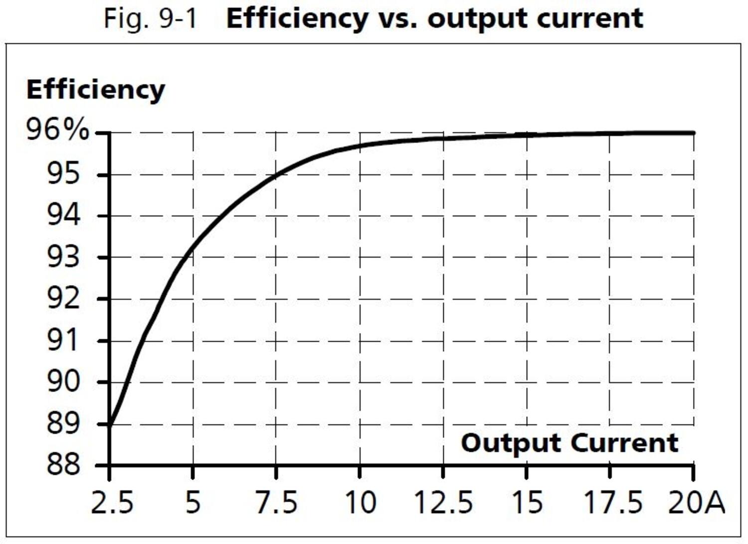 xt40e482_Efficiency vs output current.JPG
