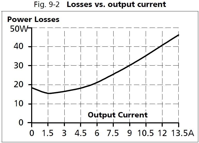 xt40e722_Losses vs output current.JPG