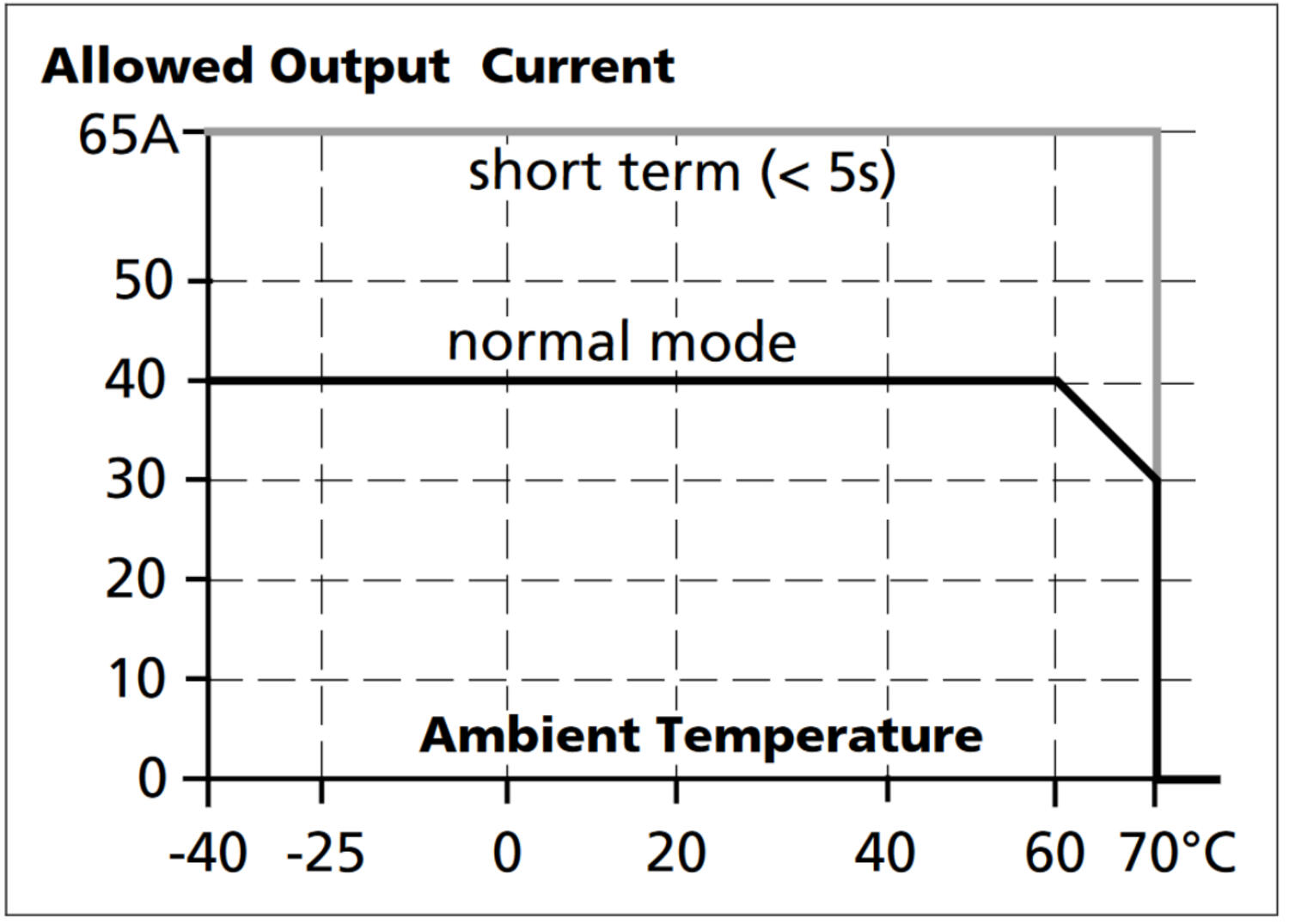 yr40e482_Output current vs. ambient temp..png
